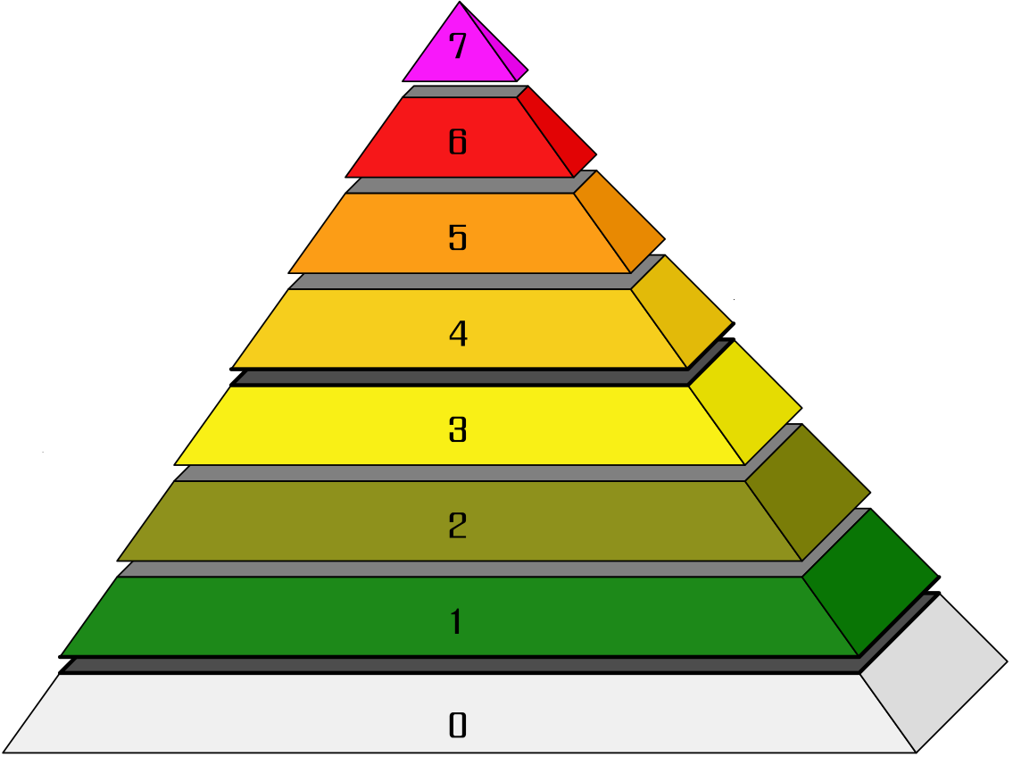 ../INES%20pyramid.png